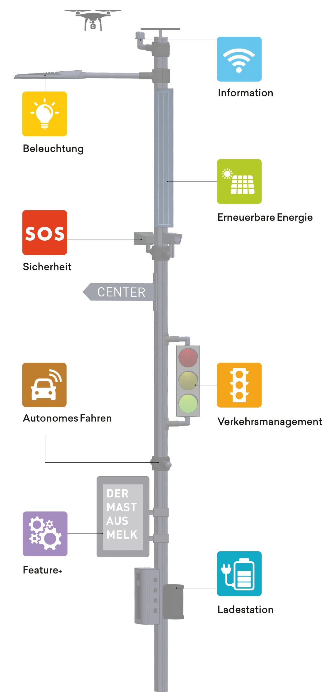 Digimast Infografik